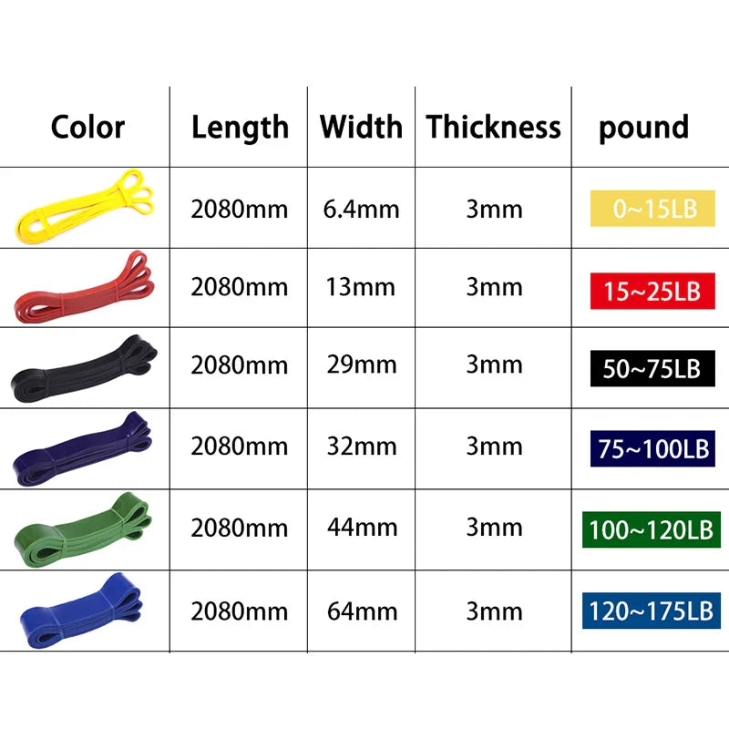 208cm Fitness Rubber Bands Resistance Band Unisex Yoga Elastic Bands Loop Expander for Exercise Sports Equipment