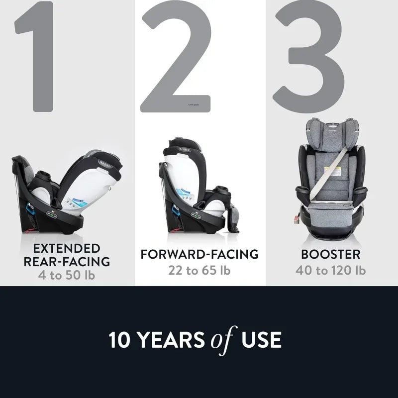 Revolve360 Extend All-in-One Rotational Car Seat with SensorSafe (Sapphire Blue)